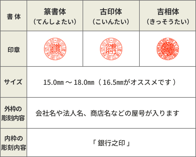 サイズは16.5mmがオススメ。外枠には会社名や法人名、商店名などの屋号。内枠には「 銀行之印 」。
