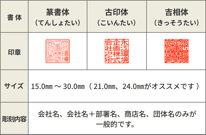 サイズは21mm、24mmがオススメ。彫刻内容は、会社名、会社名＋部署名、商店名、団体名のみが一般的。